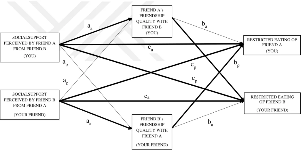 Figure 4.2. Mediation Results 