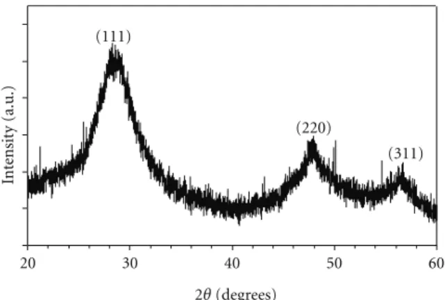 Figure 1: XRD patterns of the MPS-capped ZnS quantum dots in powder form.