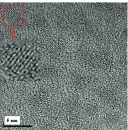 Figure 2: HRTEM picture of MPS-capped ZnS quantum dots in powder form. 4009001400190024002900340039001570473111510273143292814041247Transmittance690 Wavenumber (cm − 1 )
