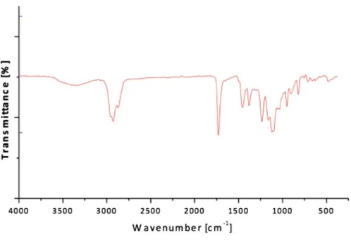 Fig. 5    FTIR analysis of the CMC/Chitosan-α-Fe 2 O 3  NPs