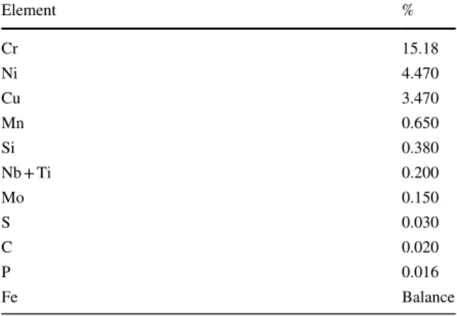 Table 1    Chemical composition  of 17–4 PH stainless-steel  powder Element % Cr 15.18 Ni 4.470 Cu 3.470 Mn 0.650 Si 0.380 Nb + Ti 0.200 Mo 0.150 S 0.030 C 0.020 P 0.016 Fe Balance