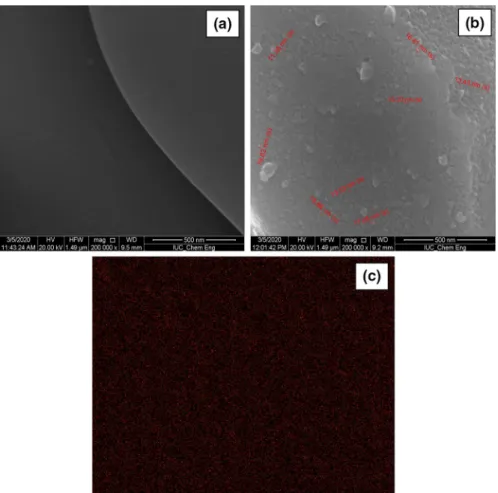 Fig. 2    SEM images of a 17–4 PH stainless-steel foam with × 200.000 magnification and b CMC/ Chitosan-α-Fe 2 O 3  NPs coated 17–4 PH stainless-steel foam with × 200.000 magnification c EDX images 