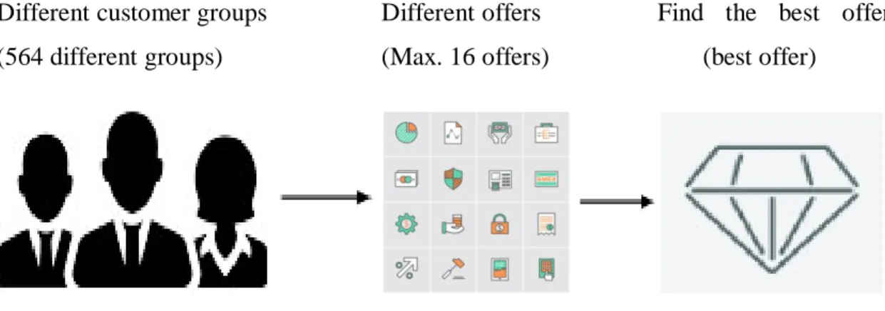 Figure 1.4 Flow model 