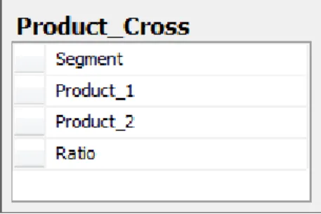 Figure 1.5 Table that was created for matrix of product ownership probability 
