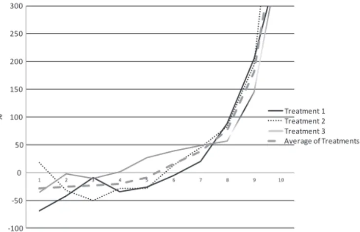 Fig. 2. Differences of Investor and Rational Price.