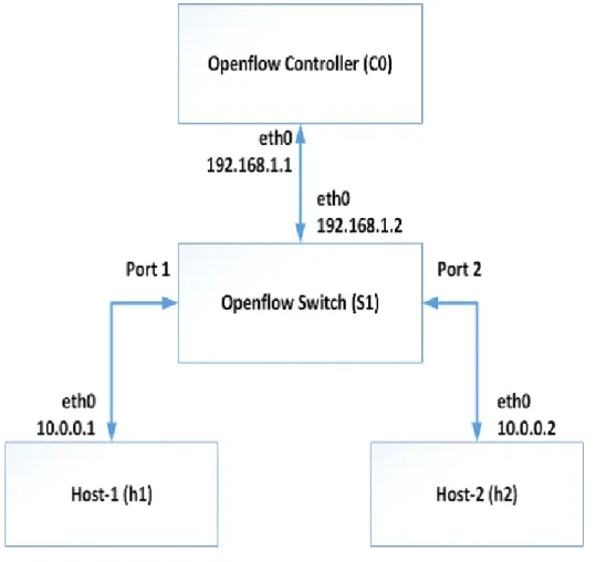 Figure 10. Emulation Topology [23]. 