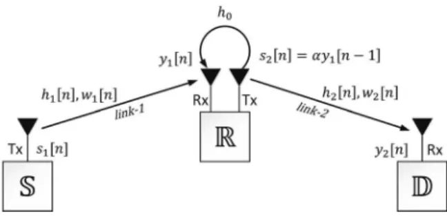 Fig. 1. FD-AF-OWRN with rapidly time-varying channels