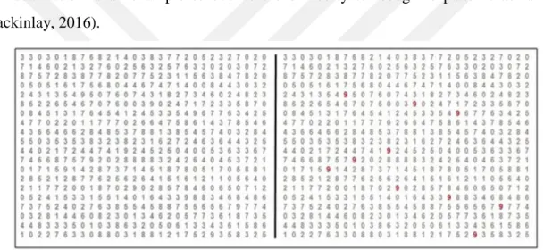 Figure 8: Big data and the need for visualization 