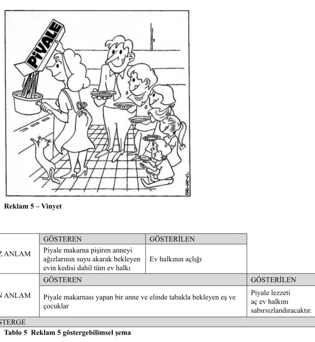 Tablo 5  Reklam 5 göstergebilimsel şema