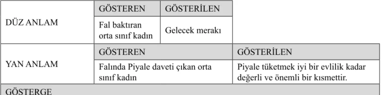 Tablo 7  Reklam 7 göstergebilimsel şema