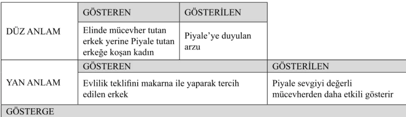 Tablo 8  Reklam 8 göstergebilimsel şema