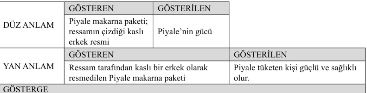 Tablo 9  Reklam 9 göstergebilimsel şema