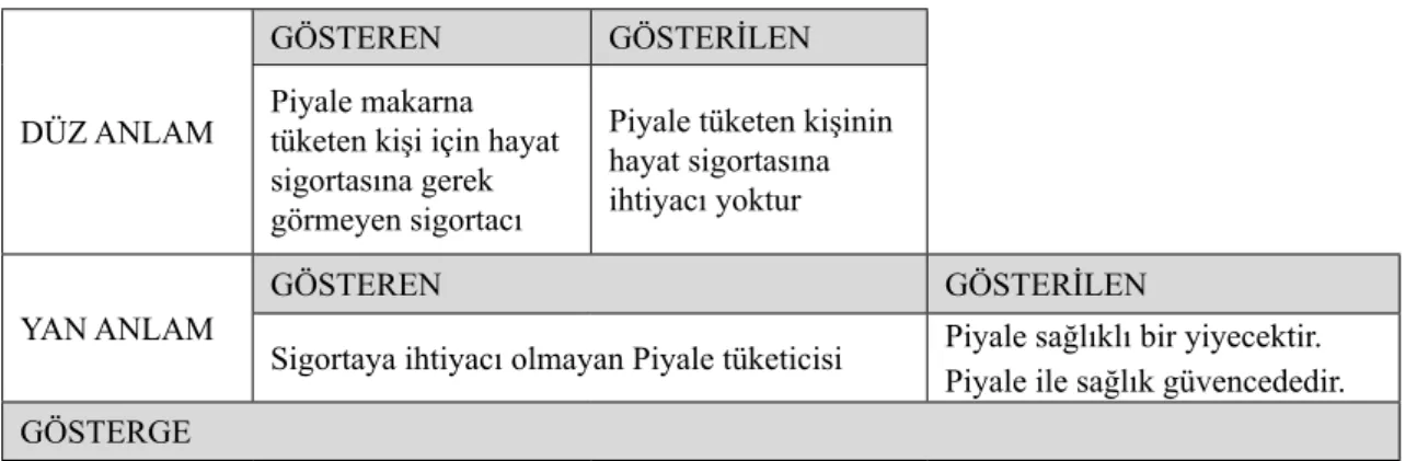 Tablo 10  Reklam 10 göstergebilimsel şema