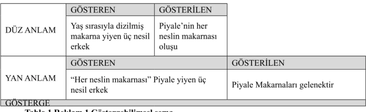 Tablo 1 Reklam 1 Göstergebilimsel şema