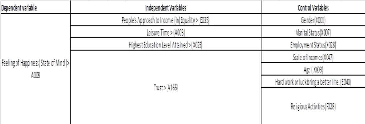 Table 3 Dependent, Independent, and Control Variables in the Regression  Analysis 7