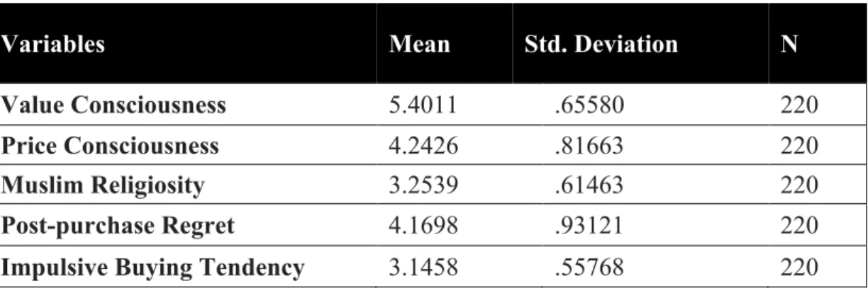 Table 6: Descriptive Statistics 