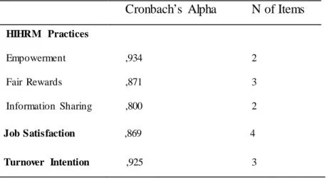 Table 4. 3. Correlations Matrix 