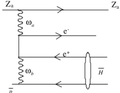 Fig. 1. The diagram of H production with the collision of ¯ p and nuclear target [ ¯ 7].