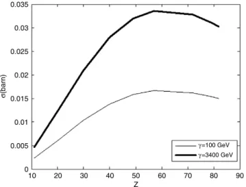 Fig. 2. Relativistic antihydrogen cross sections for two energy systems (at 100 GeV/nucleon-thin line and 3400 GeV/nucleon-thick line) as functions of the