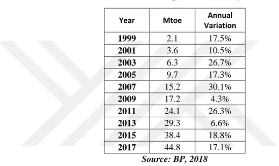 Table 1.2 Total RE Consumption of Germany, 1999-2017  