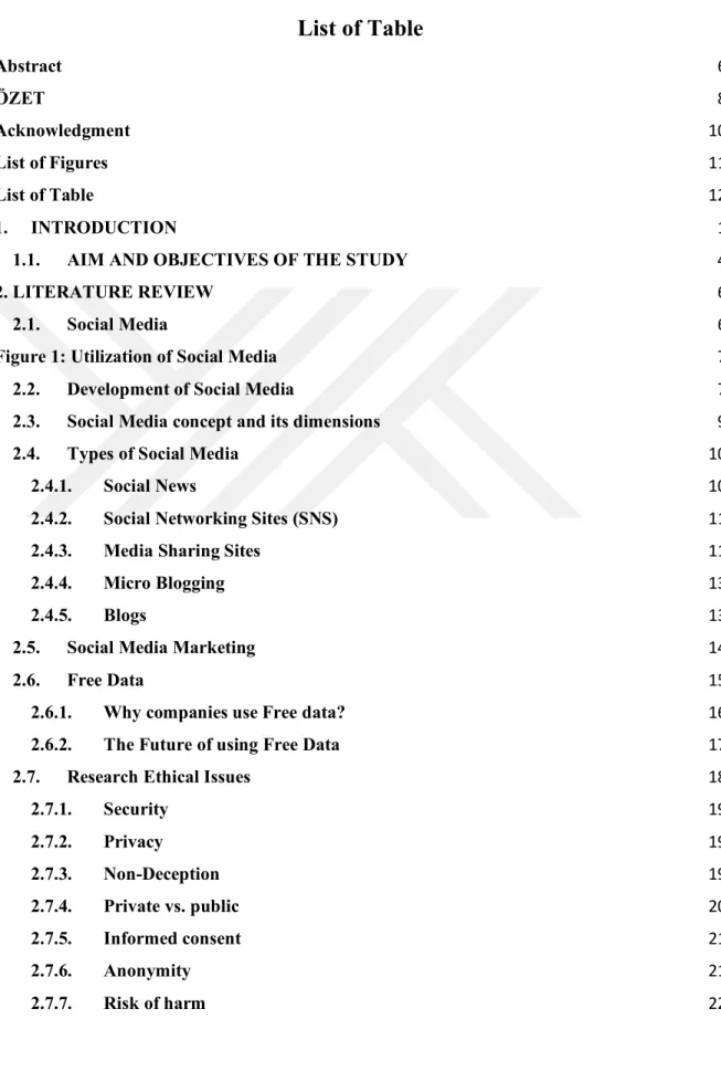 Figure 1: Utilization of Social Media 7 
