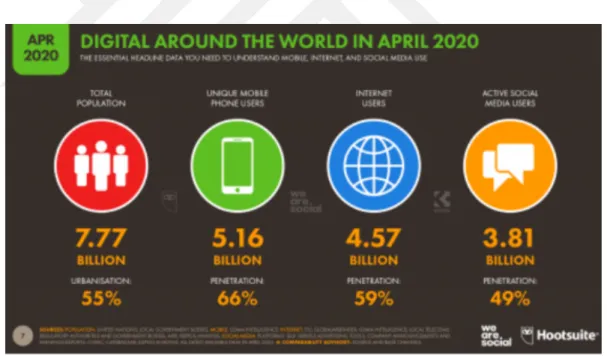 Figure 1: Digital around the world in 2020