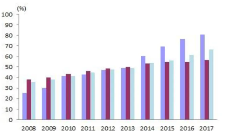 Figure 5.1 Household Information Technologies Usage Survey 