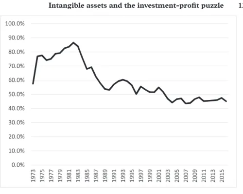 Fig. 8.  Investment to available funds ratio for the ‘top firms sample’.