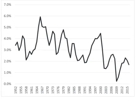 Figure  2  displays the after-tax profit rate for NFCs—defined as profits after tax 