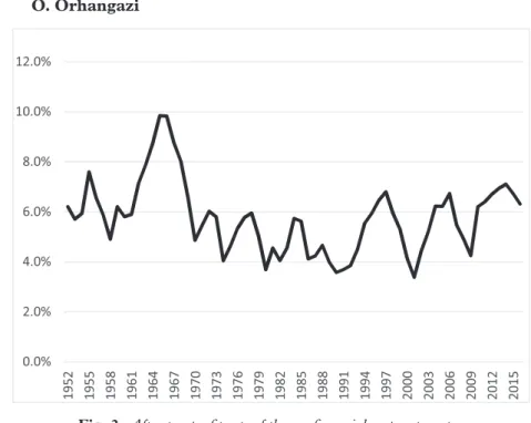 Fig. 2.  After-tax profit rate of the nonfinancial corporate sector.