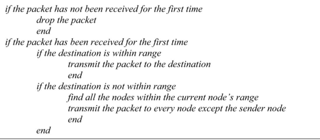 Figure 1: The operation of a network node under flooding method 