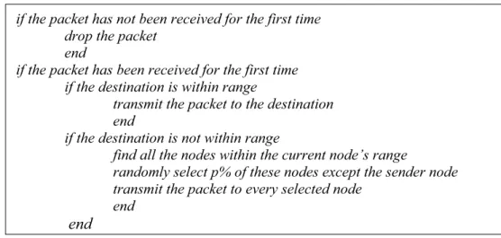 Figure 2: The steps of a network node under p% partial flooding method 