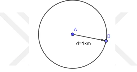 Figure 2.6 Cell of Origin Accuracy Example