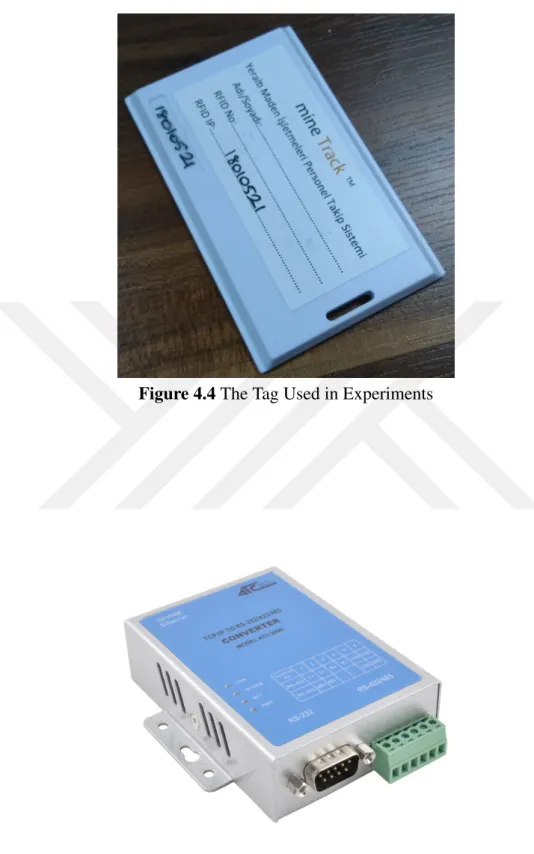 Figure 4.4 The Tag Used in Experiments
