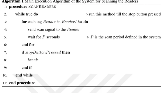 Figure 4.6 Main Execution Algorithm of the System for Scanning the Readers