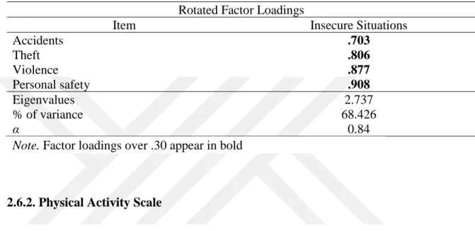 Table 2.2 Summary of principal component analysis results for Safety Scale (N = 116)  Rotated Factor Loadings 