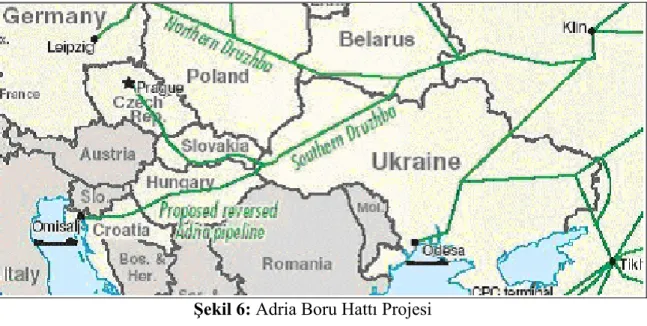 Şekil 6: Adria Boru Hattı Projesi 