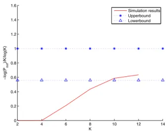 Fig. 2. Illustration of Theorem 1 7. REFERENCES