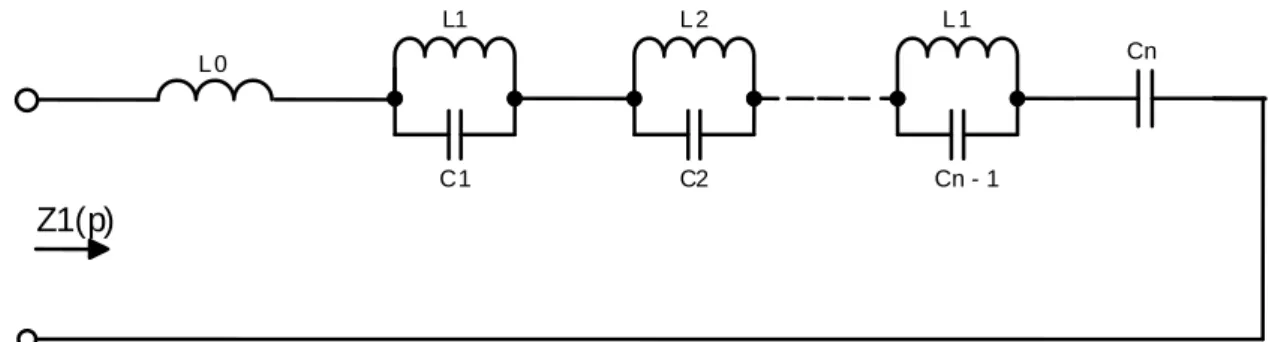 Figure 3.3 First Foster form  Considering  (3.5),  when  we  expand  the  function  the  term 