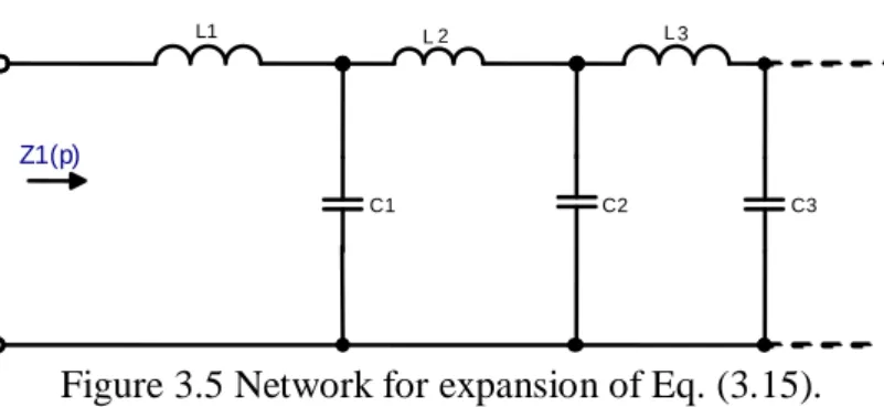 Figure 3.5 Network for expansion of Eq. (3.15). 