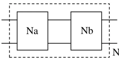 Figure 4.1 Decomposition of a lossless two-port 