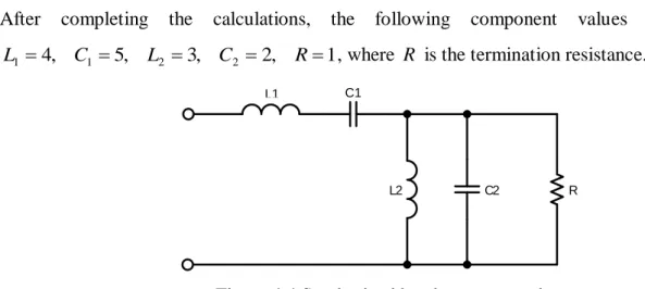 Figure 4.4 Synthesized band-pass network 