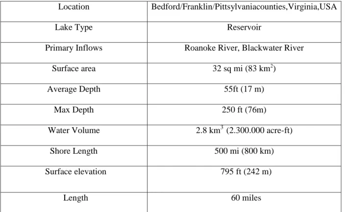 Table 7.4.1 Characteristics of Smith Mountain Reservoir  
