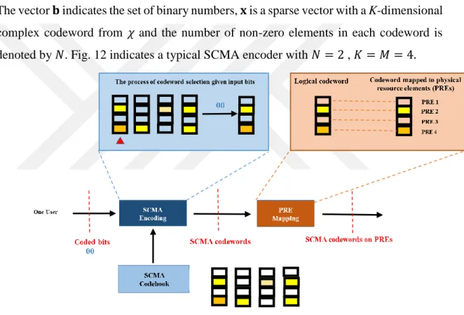 Fig. 12: SCMA Encoder Structure [36]    