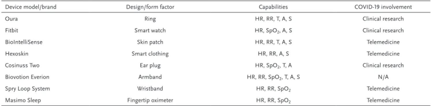 Figure  2c also shows the reported coherence of different  operation wavelengths used at the same measurement location