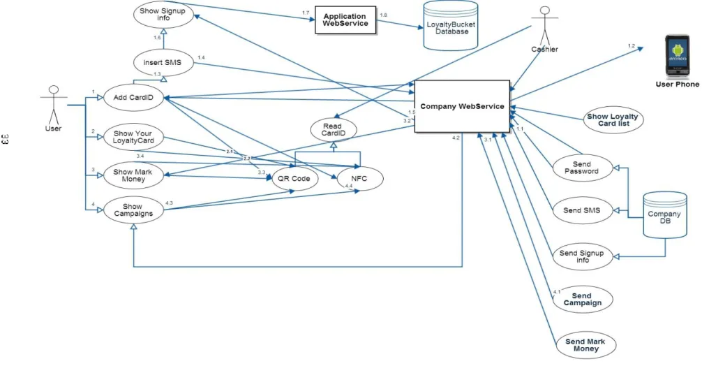 Figure 10.1: User Case Diagram