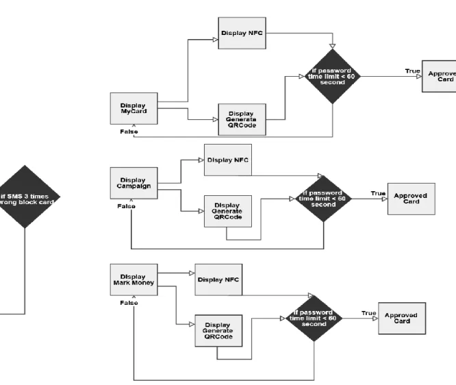 Figure 10.2: FlowChart Diagram