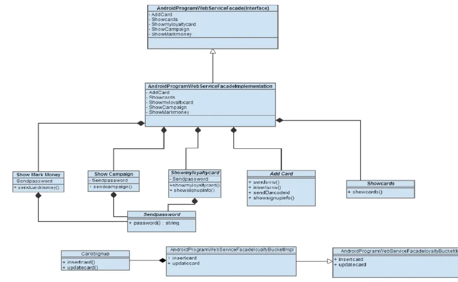 Figure 11.1: Web Service Facade Diagram