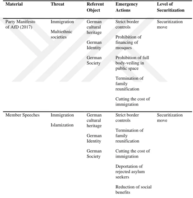 Table 3. 2 Discourse Analysis of Alternative for Germany (AfD) 