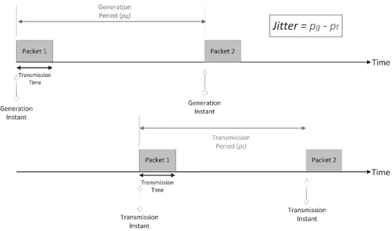 Figure 3.3 - Jitter Requirement Definition